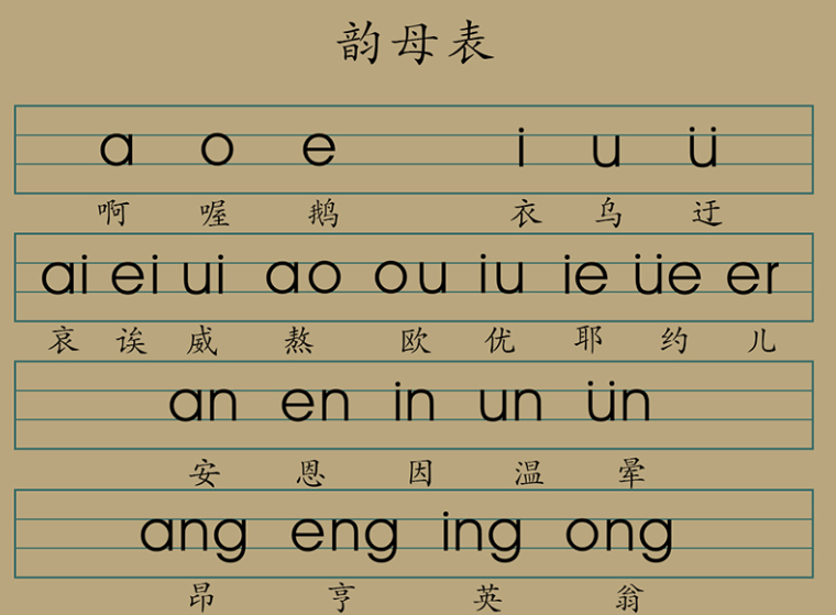 二十六个汉语拼音字母表怎么读（二十六个汉语拼音字母表读法刘）