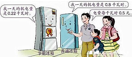 冰箱一天几度电（冰箱一天几度电正常）