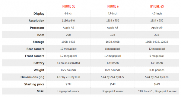 苹果6s多大尺寸（iphone8尺寸多大）