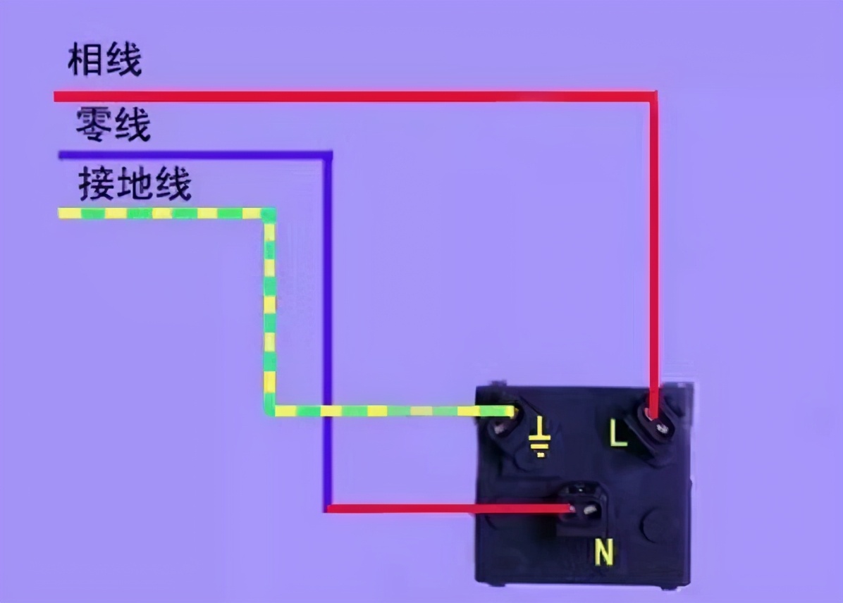 墙壁开关插座怎么接线方法（墙壁开关插座怎么接线方法l1l2l3N表示什么）