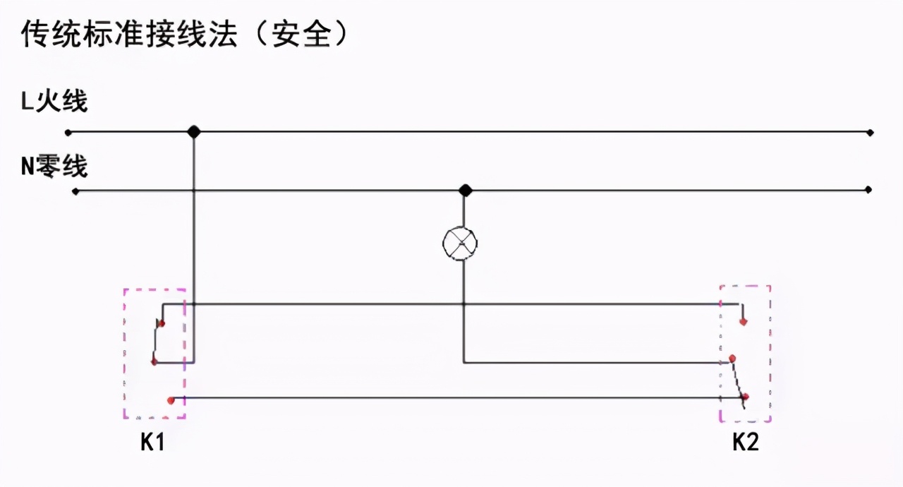 墙壁开关插座怎么接线方法（墙壁开关插座怎么接线方法l1l2l3N表示什么）