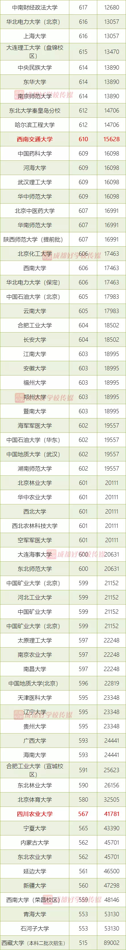 四川211大学名单（四川211,985大学有哪些）