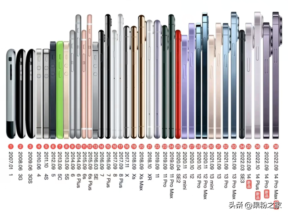 苹果11电池容量有多大（苹果11电池容量多大）