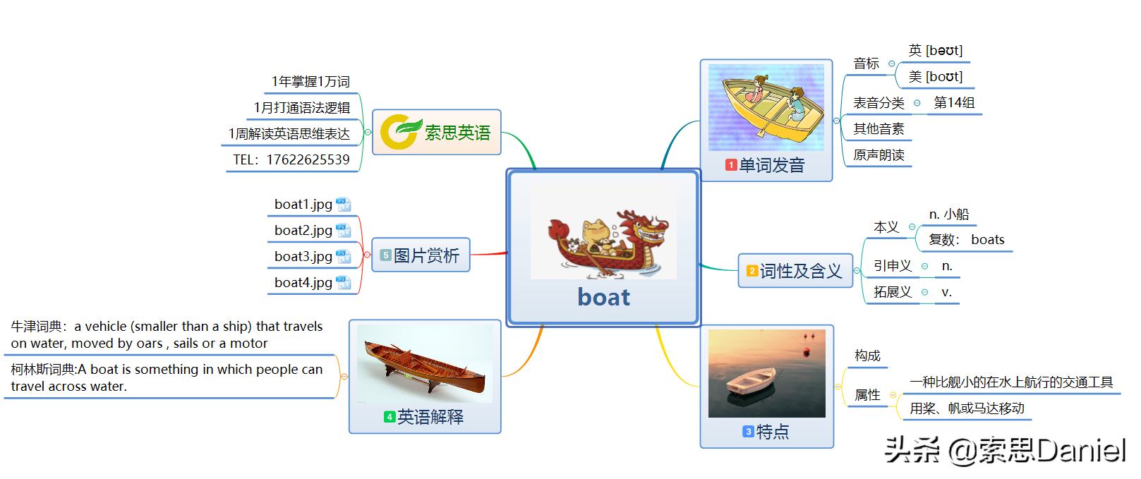 小船英语怎么读（玩具英语怎么读）