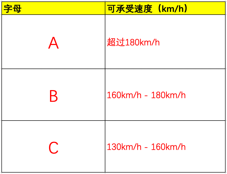 轮胎h代表多少速度（轮胎v和h哪个好）