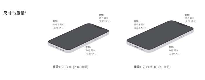 苹果13pro手机尺寸（iphone13pro手机尺寸）