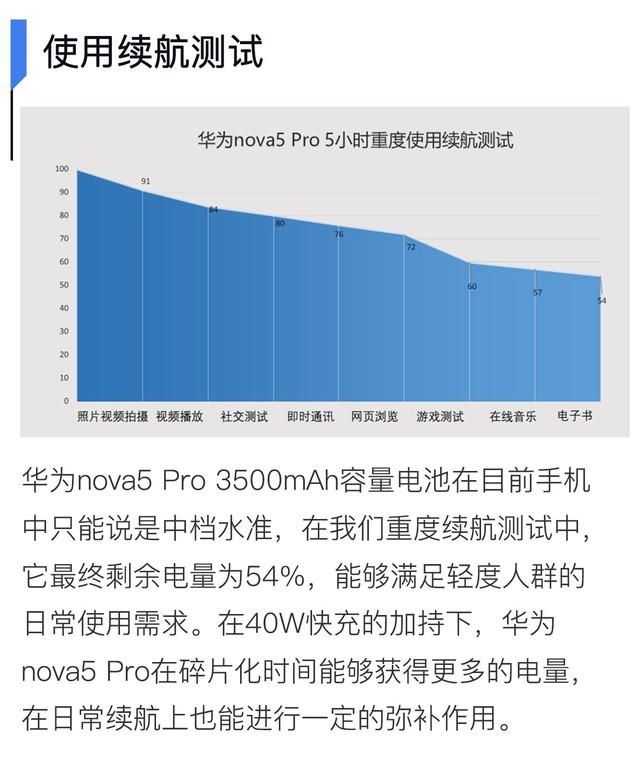 nova5pro屏幕多大（华为nova5pro屏幕多大厘米）