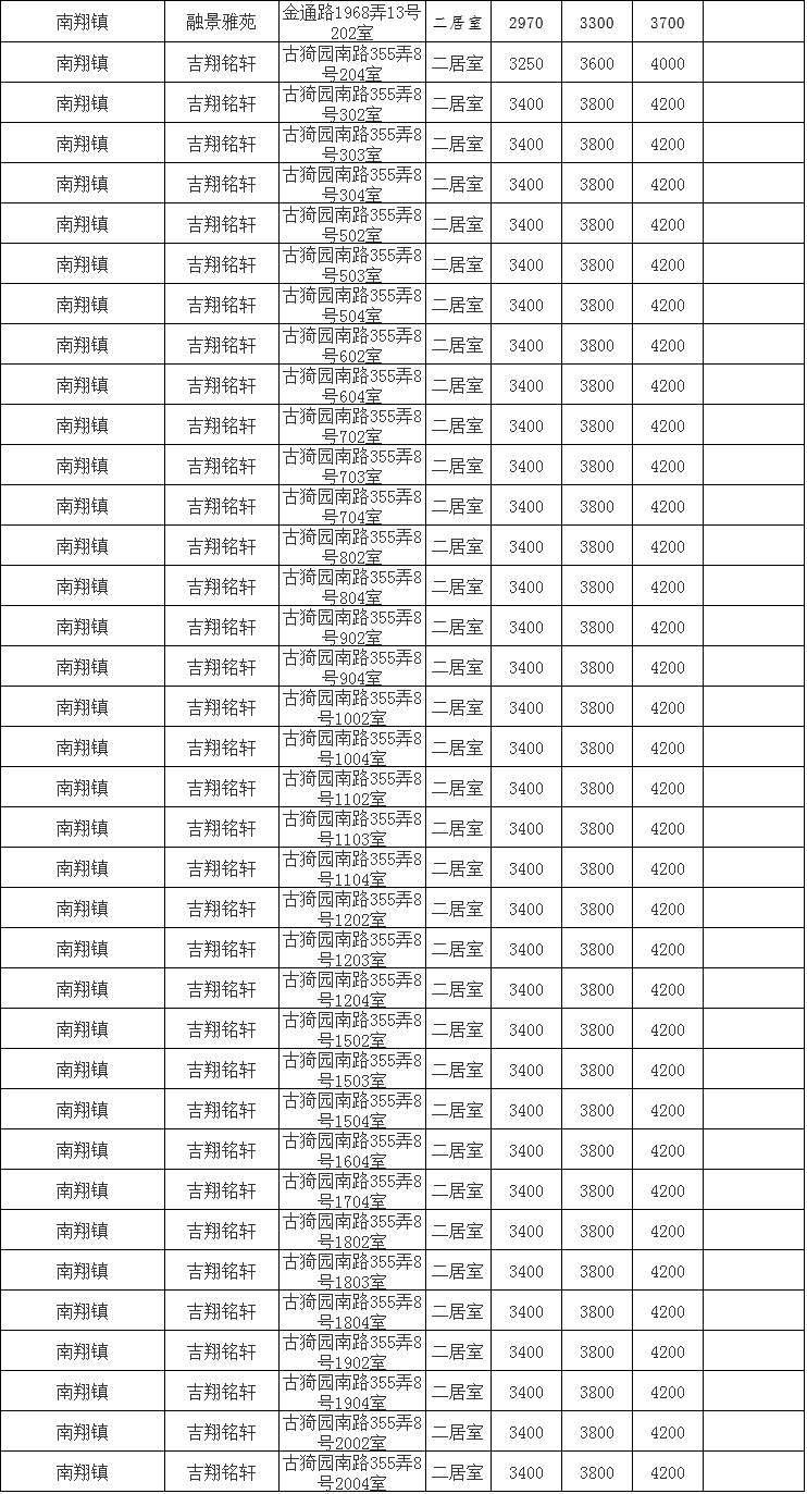 上海嘉定区租房价格（上海嘉定区租房价格在上海大学周边）