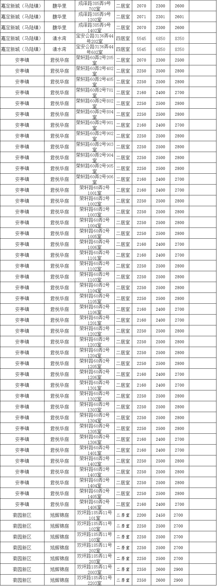 上海嘉定区租房价格（上海嘉定区租房价格在上海大学周边）