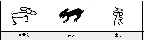 兔的部首和结构（兔的部首和结构的字）