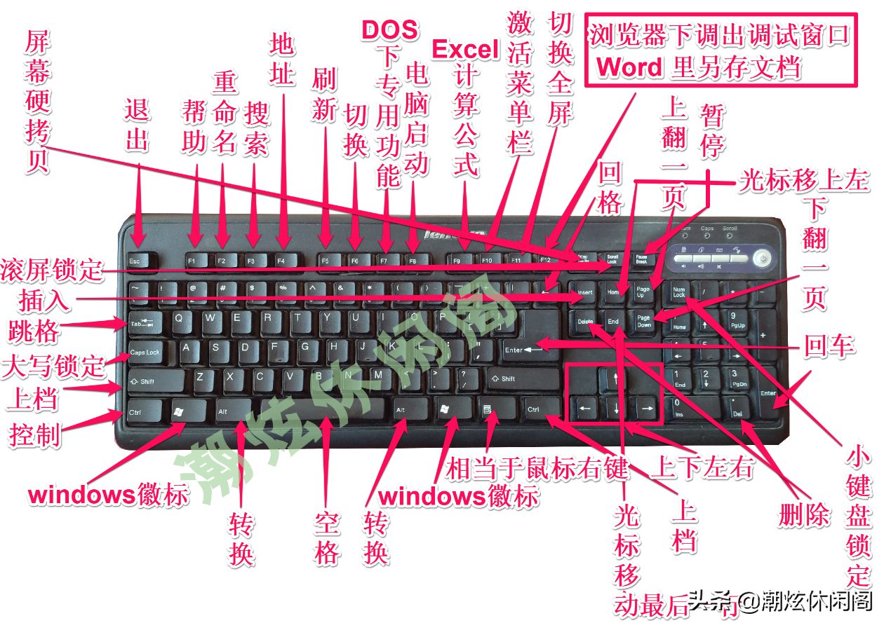 键盘上的复制粘贴键是哪个（键盘上的复制粘贴键是哪个键）