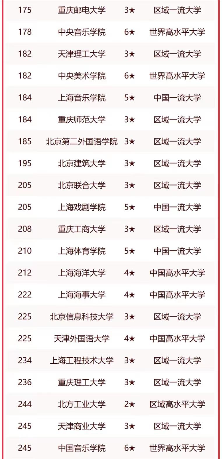 上海应用技术大学排名（上海应用技术大学排名全国排名）