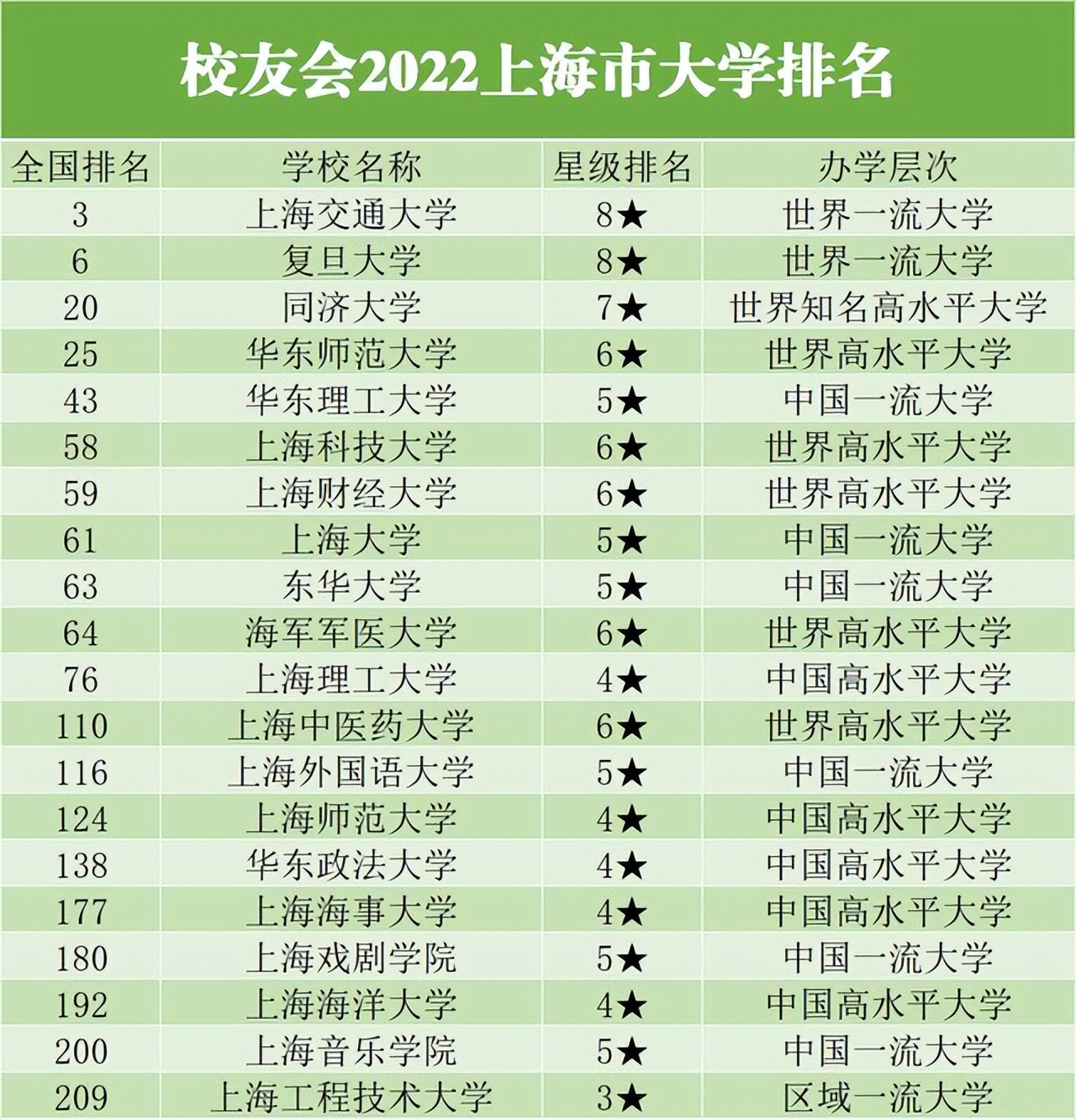上海前十五名大学（上海前十五名大学排名）