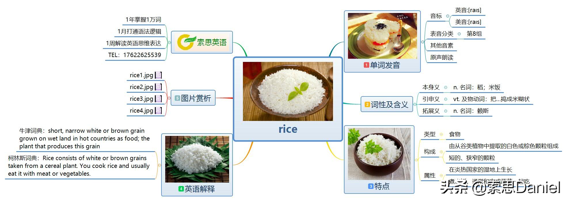 米饭英语怎么读（肉英语怎么读）