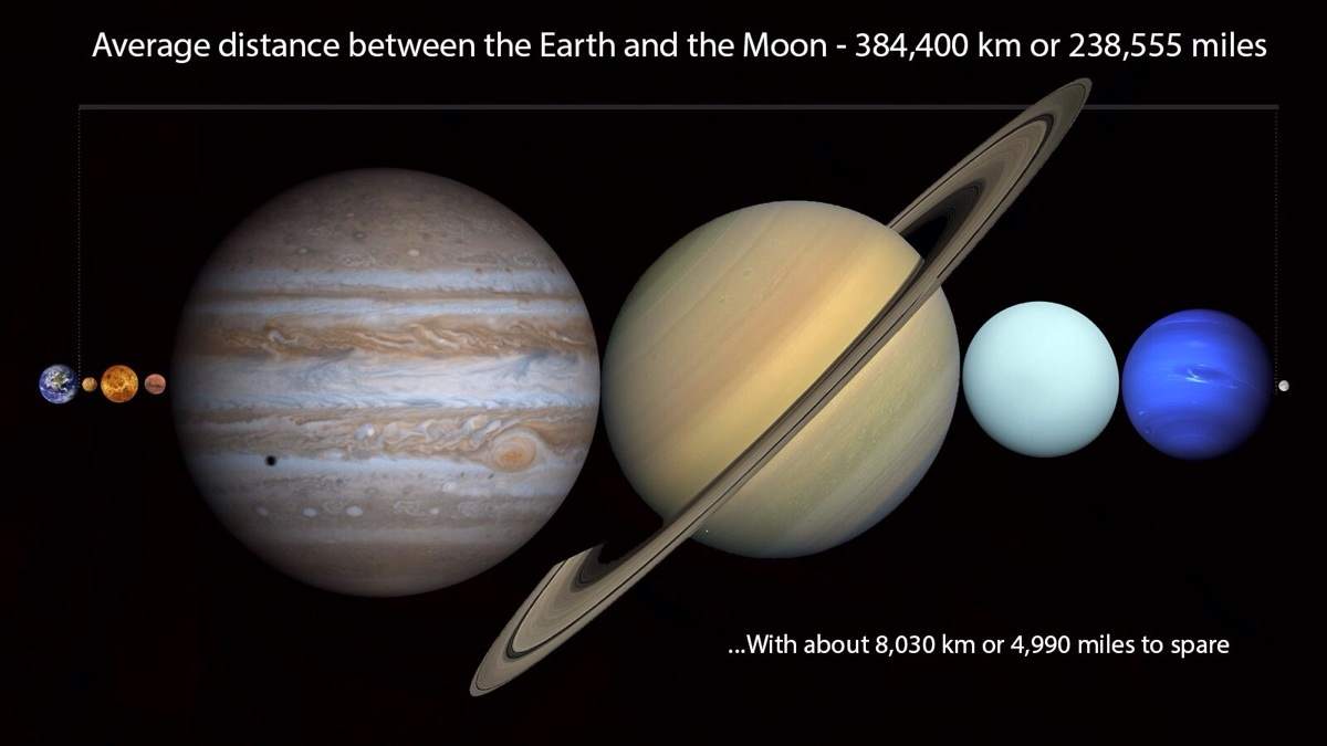 月球到地球的距离（月球到地球的距离是多少）