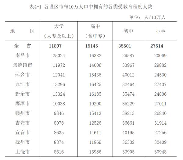 南昌人口2019总人数口（南昌人口2021总人数）