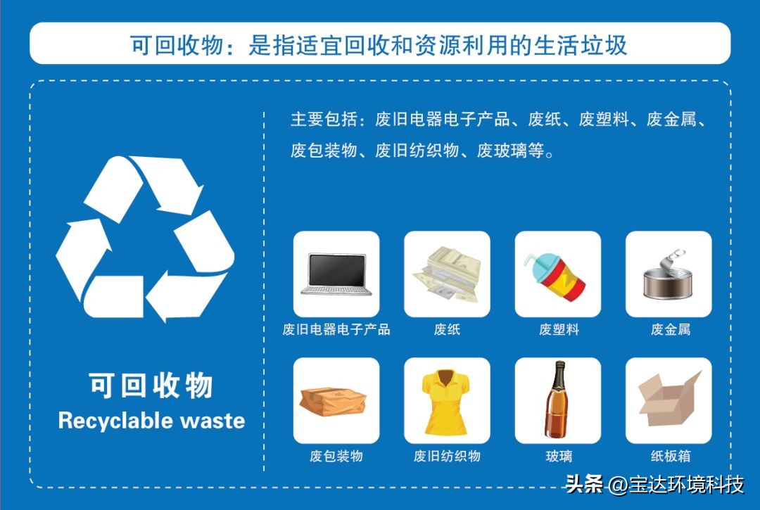 可回收垃圾主要包括（可回收垃圾主要包括废纸塑料玻璃金属）