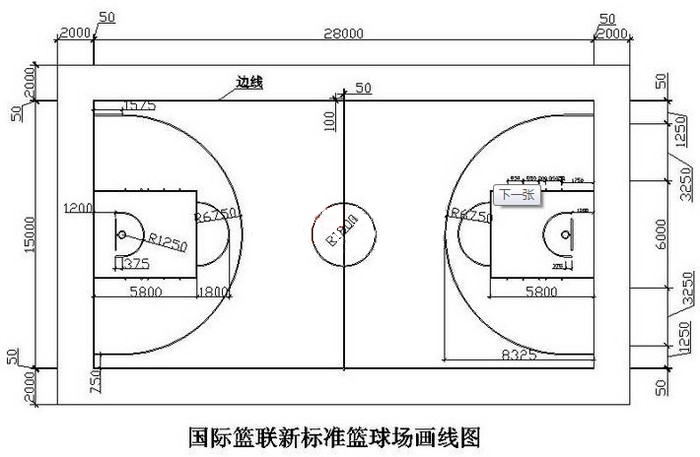 标准篮球场长和宽（标准篮球场尺寸）