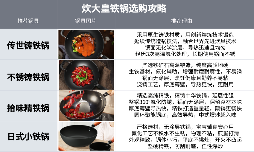 精铁锅和铸铁锅哪个更健康（精铁锅和铸铁锅哪个更健康些）