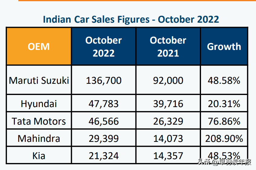 印度十大汽车品牌有哪些（印度出名的汽车品牌）