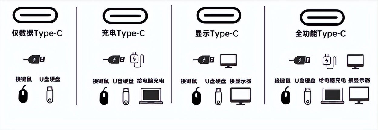 type-c接口（type-c接口和usb接口区别）