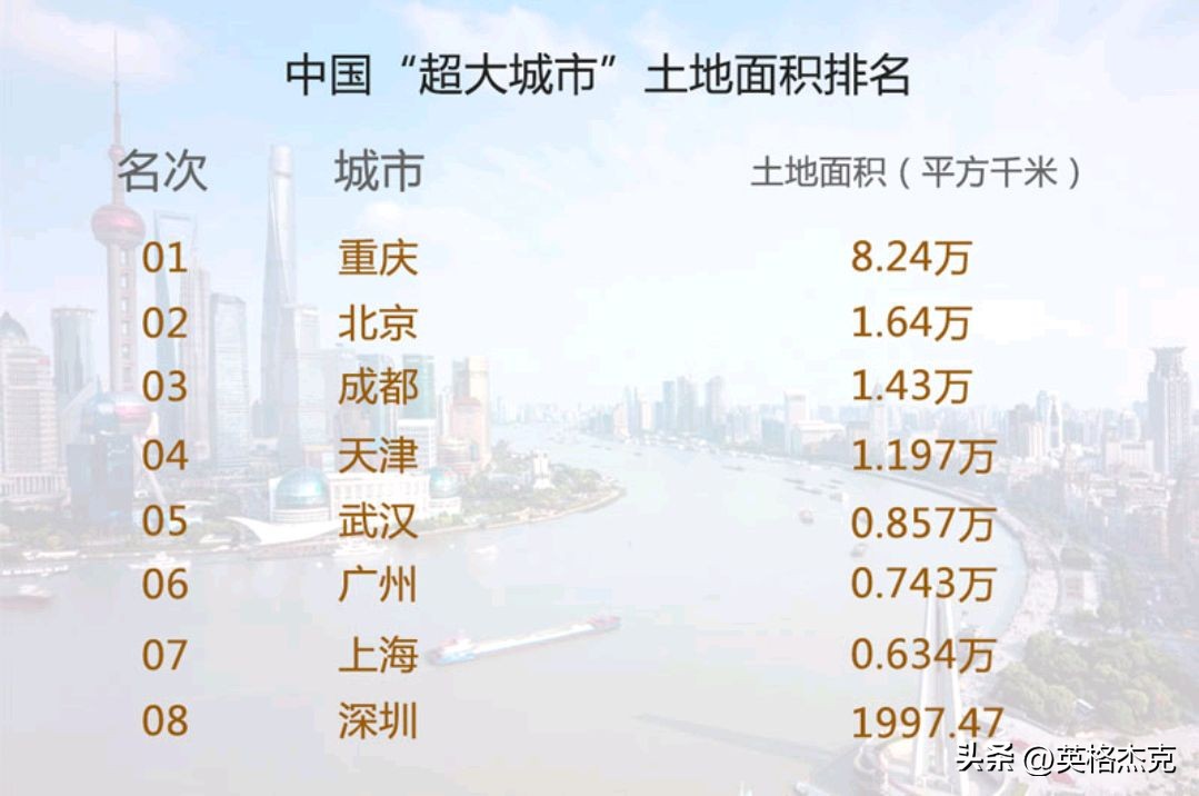 上海有多少平方公里（上海的总面积是多少）