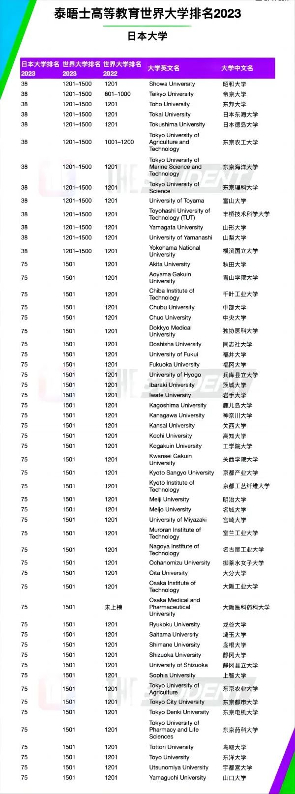 日本十大名牌大学（日本著名的大学排名）